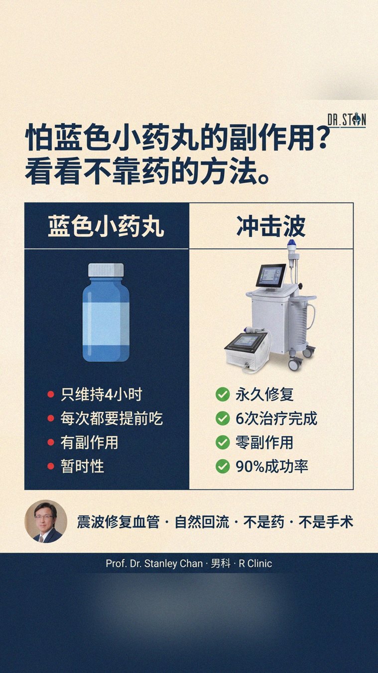 不靠药的方法 ✨