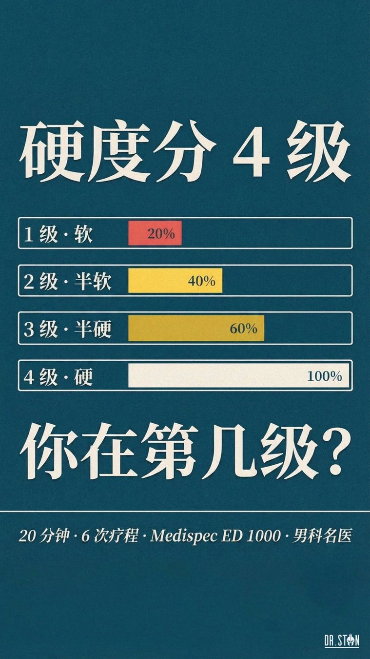 你在第几级?